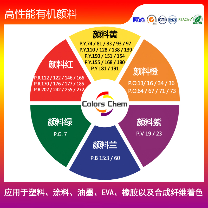 塑膠原料配色的種種問(wèn)題
